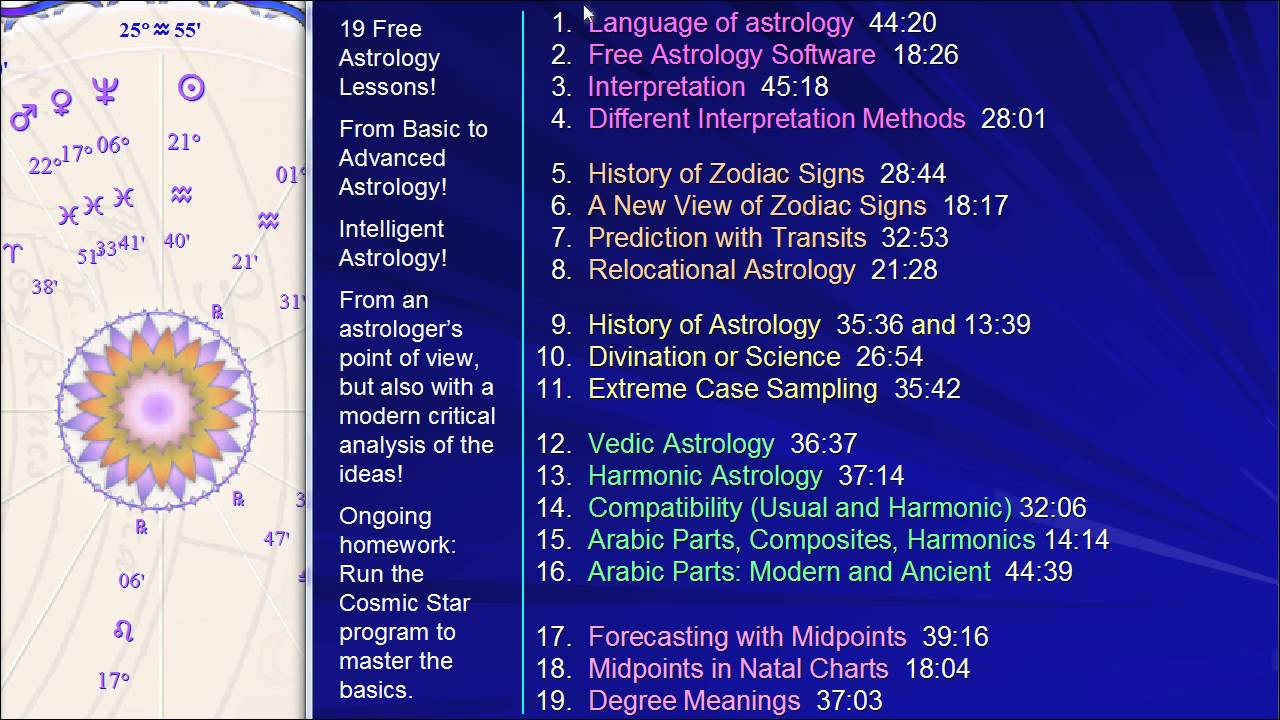 vedic astrology chart